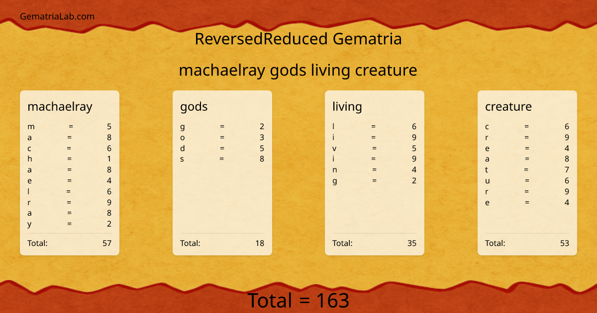 machaelray gods living creature in reversedReduced Gematria